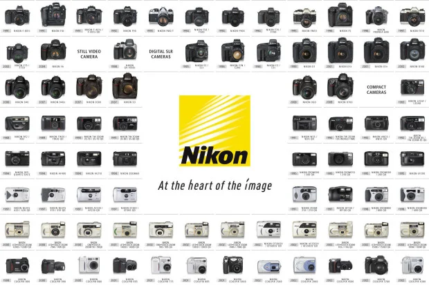 Sejarah Nikon: Dari Awal Berdiri hingga Menjadi Raksasa Fotografi Dunia